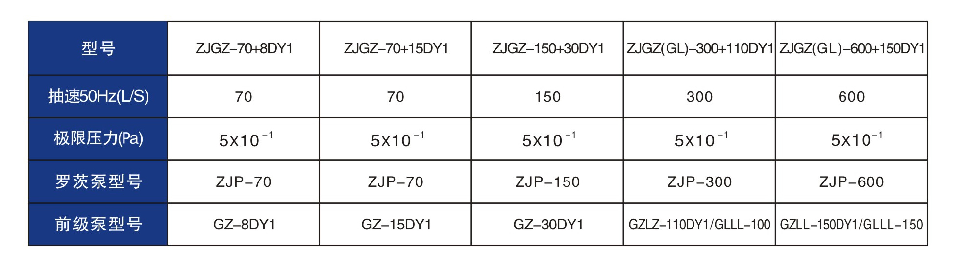 干式羅茨機組參數表